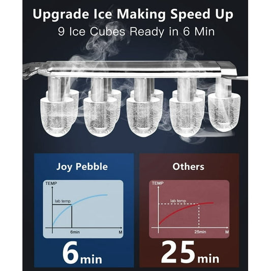 Kndko 26lbs Countertop Ice Maker, Bullet Ice Type in 2 Sizes(S/L), Self-Cleaning Handheld Ice Basket, Gray agluckyshop