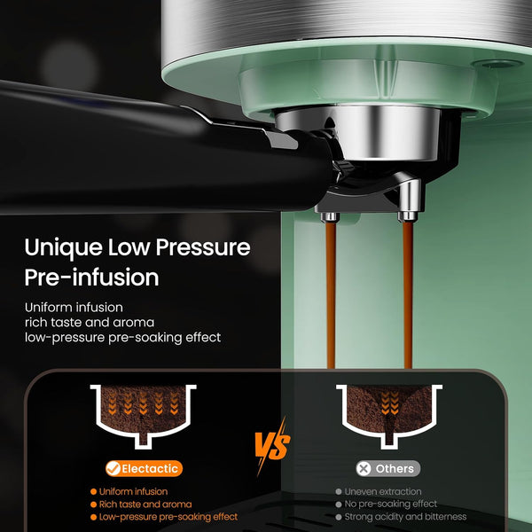 Coffee brewing process with unique low pressure pre-infusion technology, showing a comparison with 'Others'.