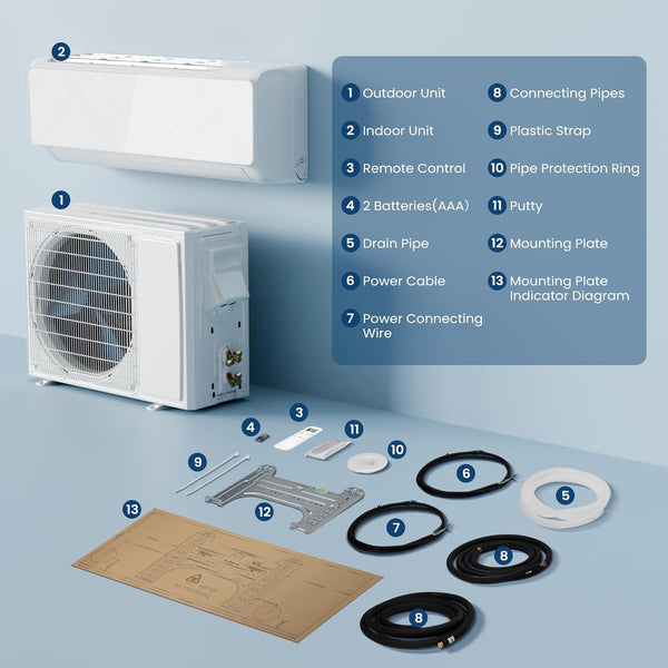 Air conditioning unit with its components labeled on a blue background