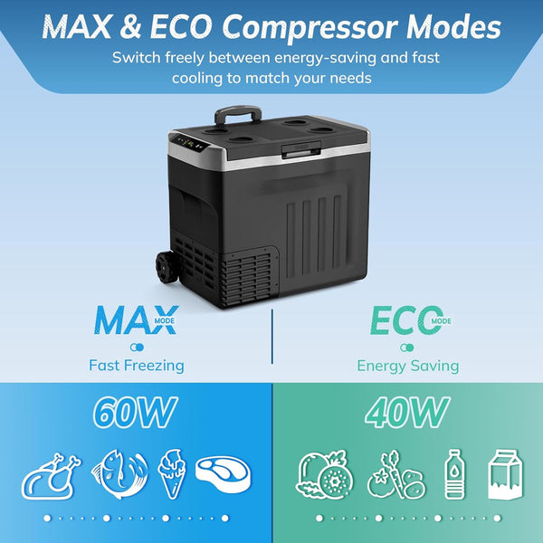 Portable cooler with MAX and ECO compressor modes on a blue and green gradient background
