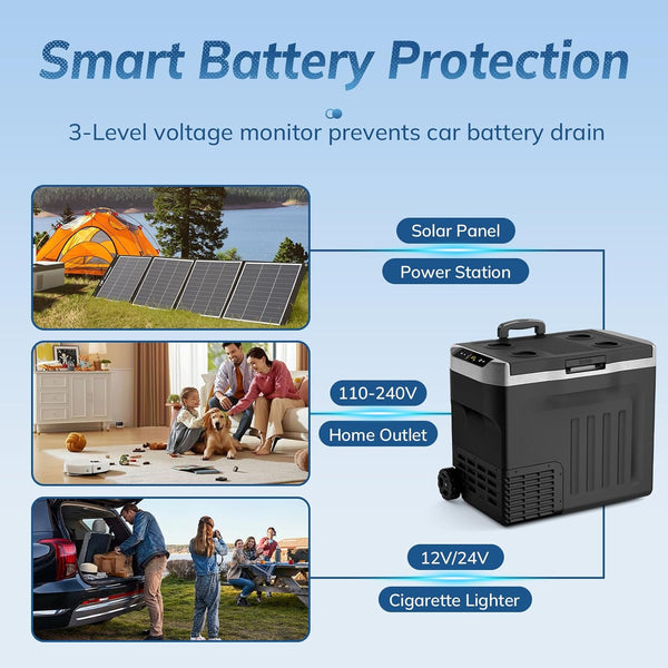 Smart battery protection system with solar panel, power station, and various outlets on a blue background.
