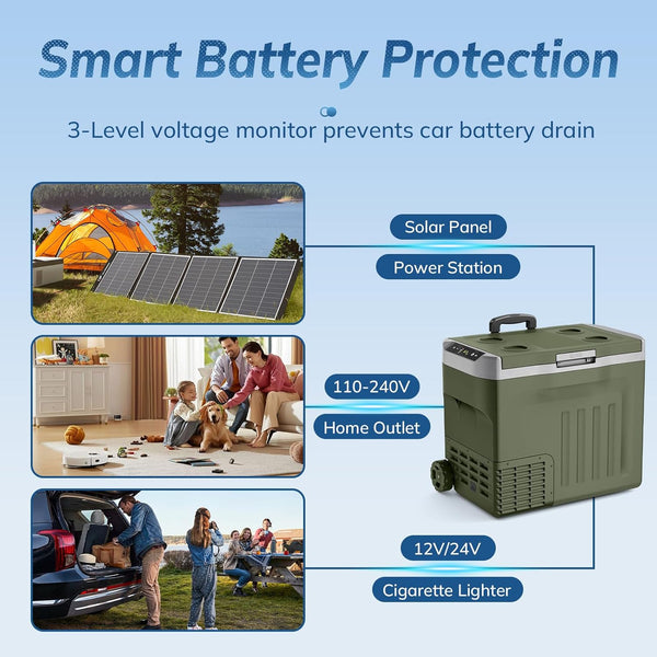 Smart battery protection system with solar panel, power station, and various outlets on a blue background.