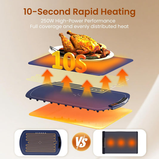 Heating mat with a roasted chicken, showing 10-second rapid heating and 250W high-power performance.