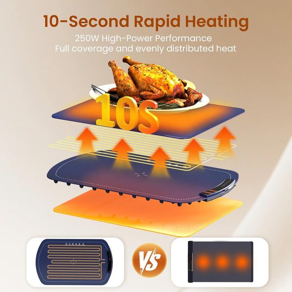 Heating mat with a roasted chicken, showing 10-second rapid heating and 250W high-power performance.