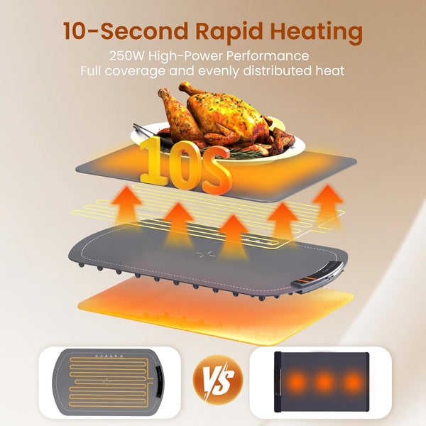 Heating mat with a roasted chicken, showing 10-second rapid heating and 250W high-power performance.