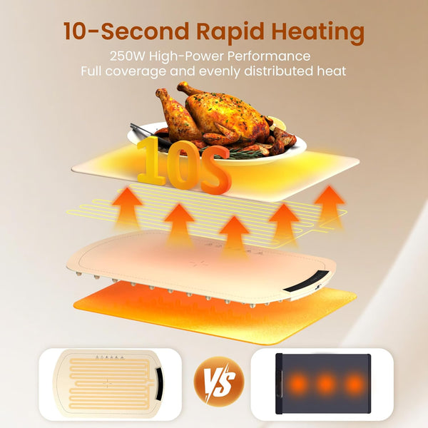 Heating mat with chicken dish, showing 10-second rapid heating and high-power performance.