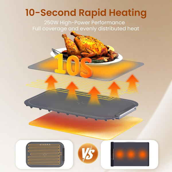 Heating mat with a roasted chicken, showing 10-second rapid heating and 250W high-power performance.