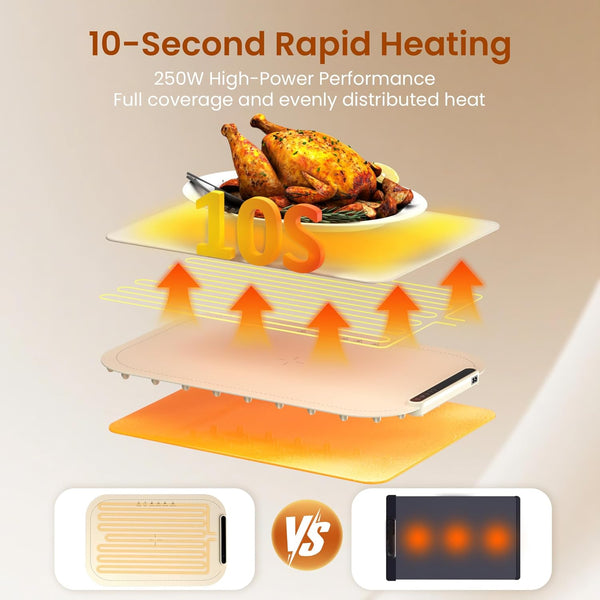 Heating mat with a roasted chicken, showing 10-second rapid heating and 250W high-power performance.
