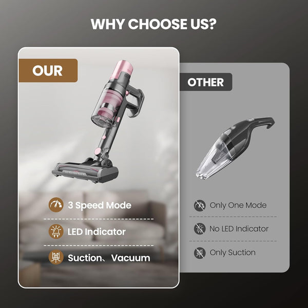 Comparison of a vacuum cleaner with additional attachments on a gray background